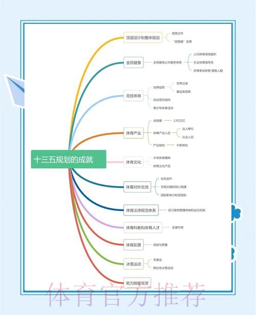 体育总局系统学习教育亮特色显成效